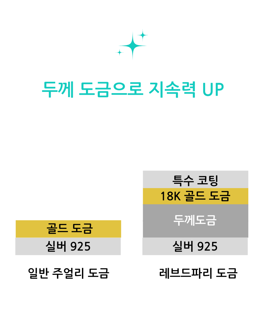 두께도금.png