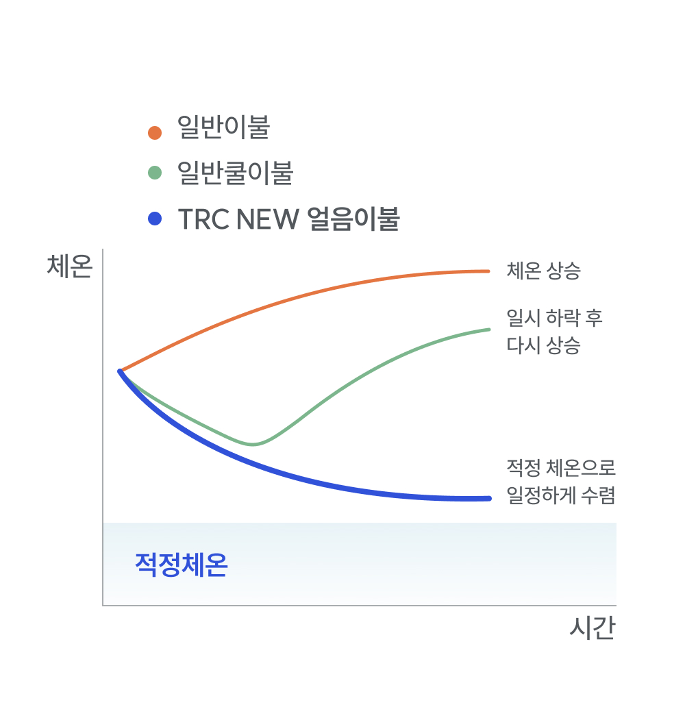 Wadiz_NEW얼음이불_detailpage_17.jpg