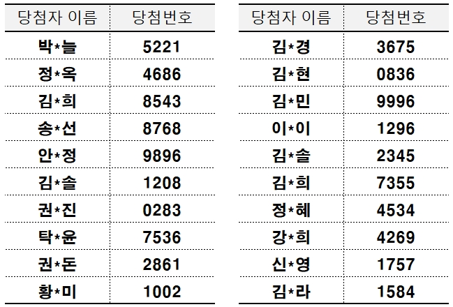 당첨자 명_커피 1차.jpg