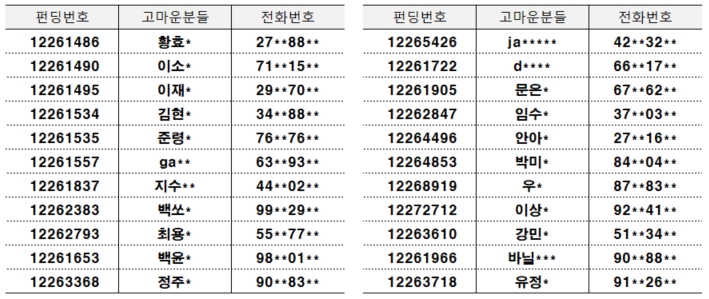 당첨자 커피 2차.jpg