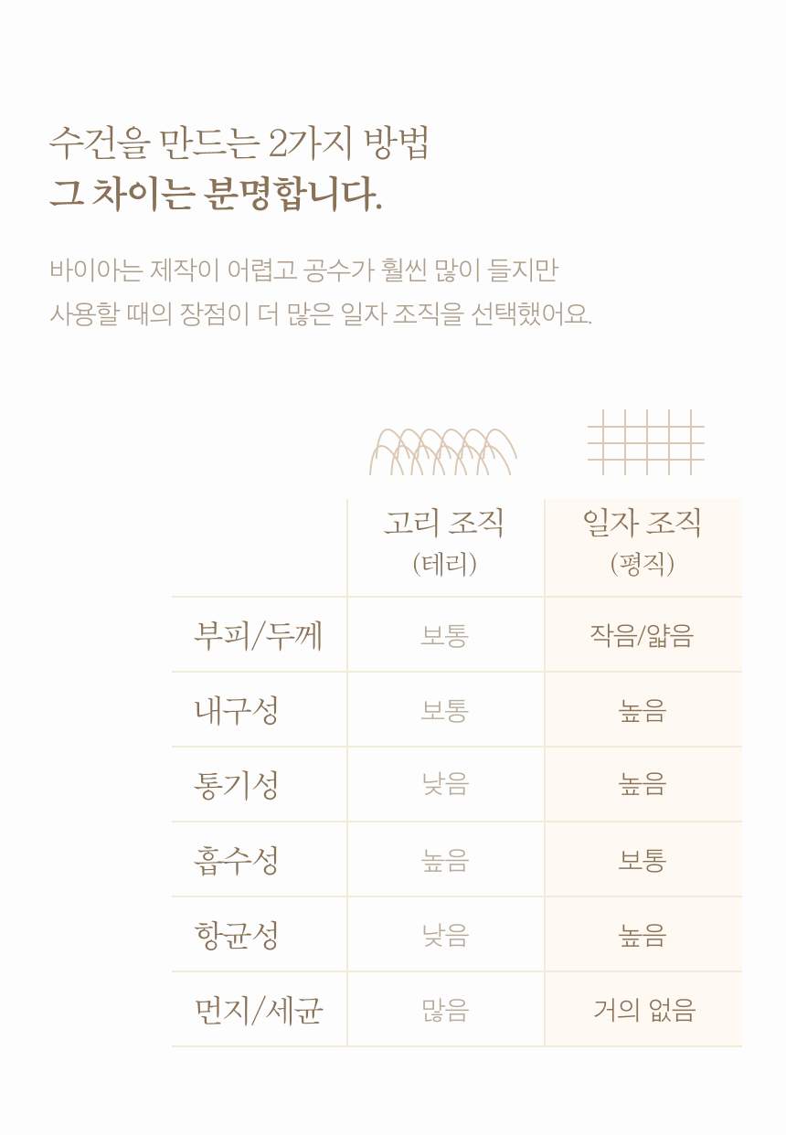먼지없는수건_바이아_광목_수건_(11).png