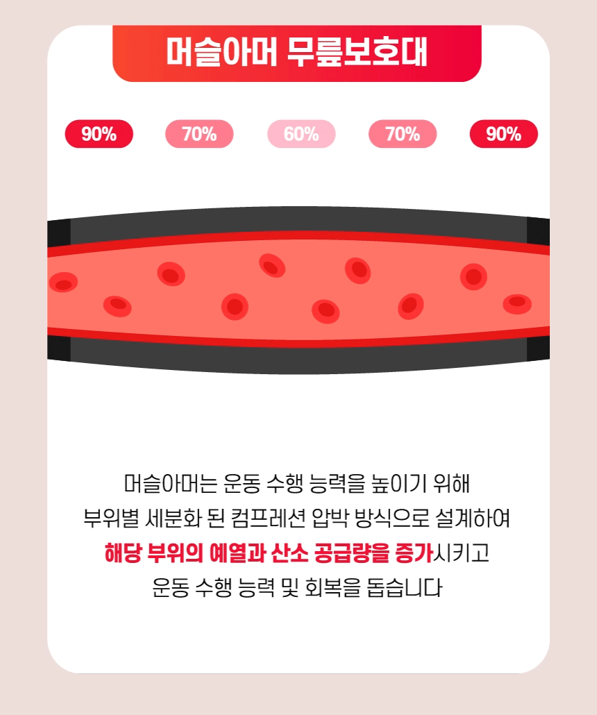 스포츠무릎보호대2_02_04.gif