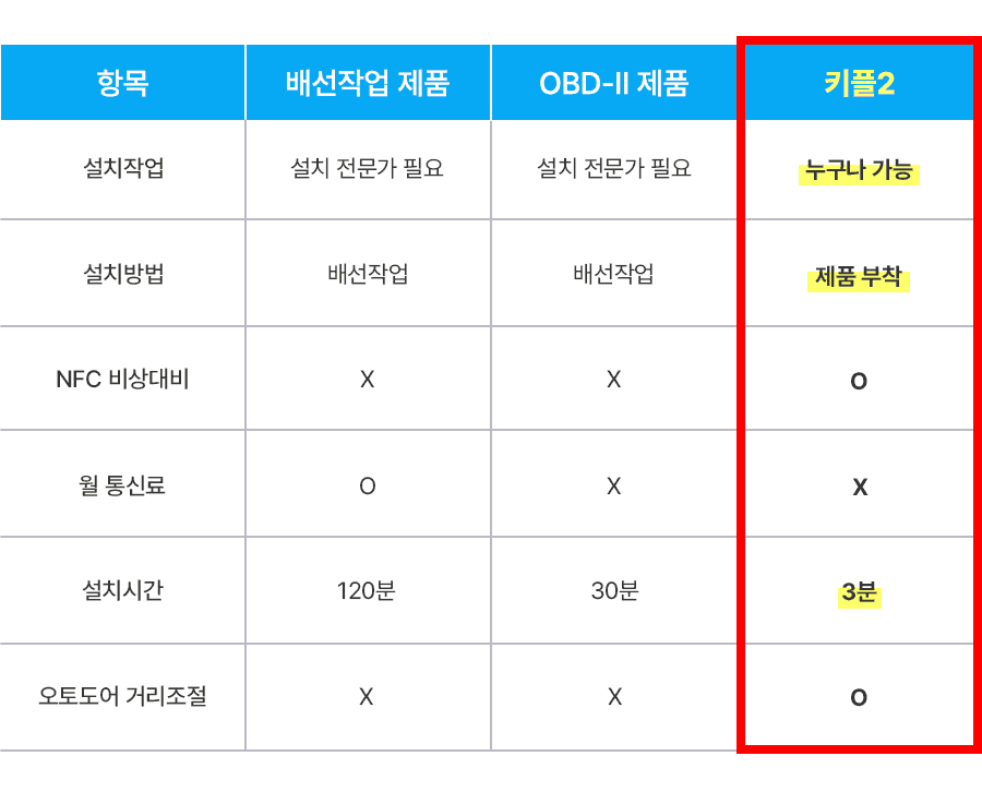 17-비교표 GIF.gif