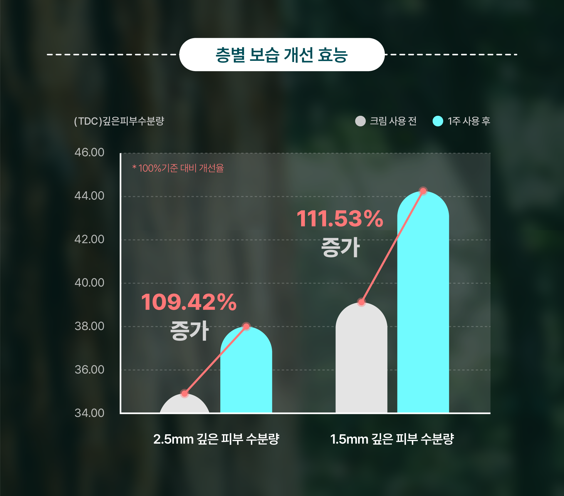 271541 수분 유지 화장품 직접수정(4).png
