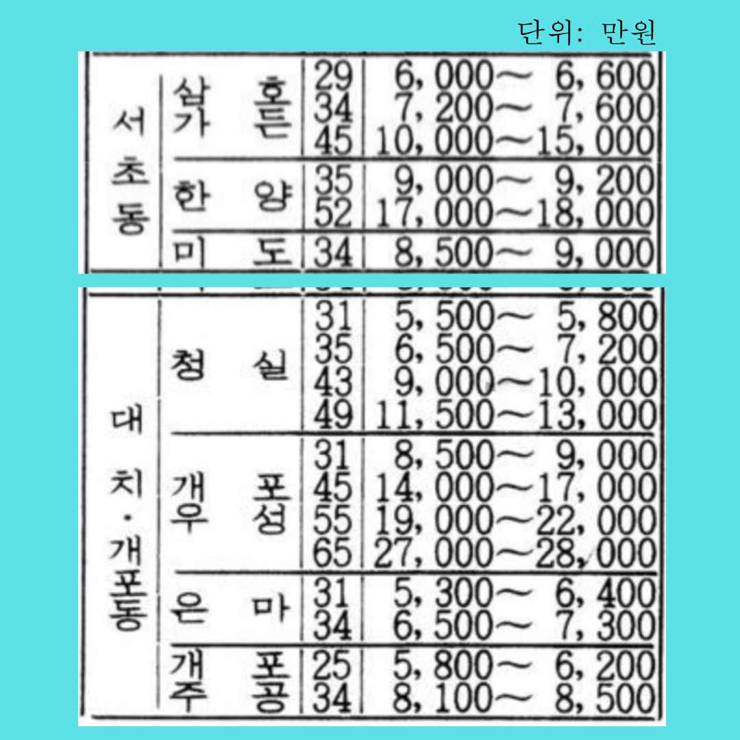 단위 만 원.png