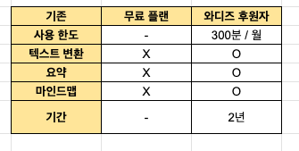 스크린샷 2024-06-21 오후 2.21.58.png