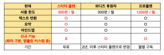 스크린샷 2024-06-21 오후 2.22.01.png