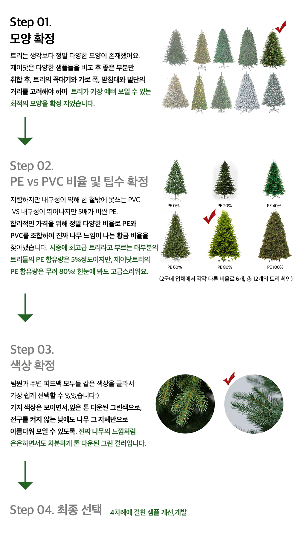 트리메이킹스토리스텝.gif