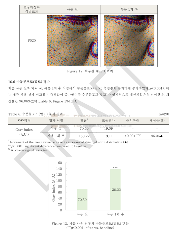 피부결 및 수분분포도.png