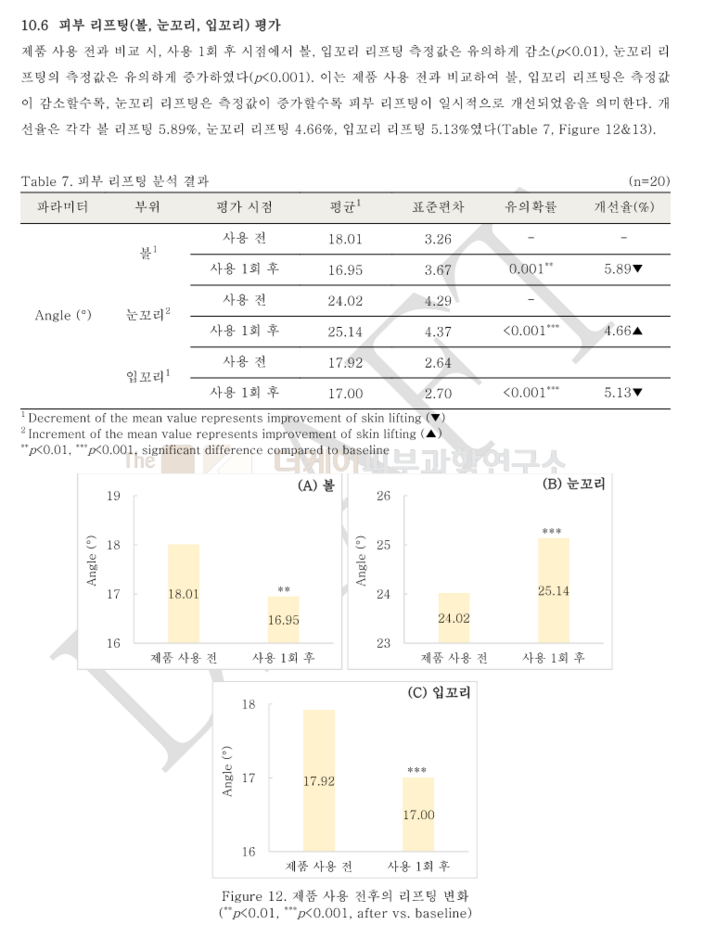 볼, 눈꼬리, 입꼬리.png