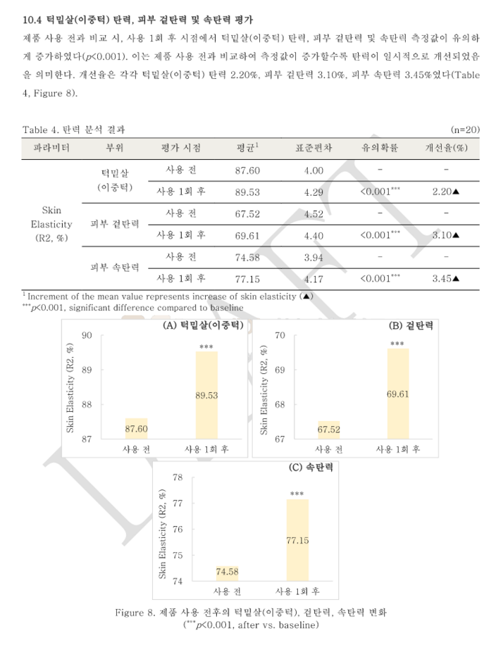 턱밑살 겉탄력, 속탄력.png