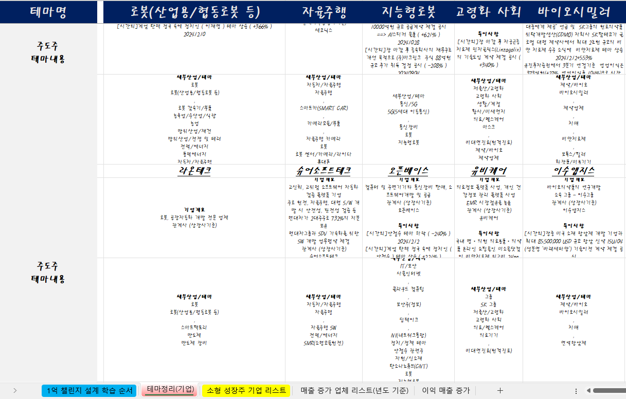 초보 직장인 하루! 10분으로<월 1억 원>수익 냈던 기법들 공개 by 김형준 | wadiz
