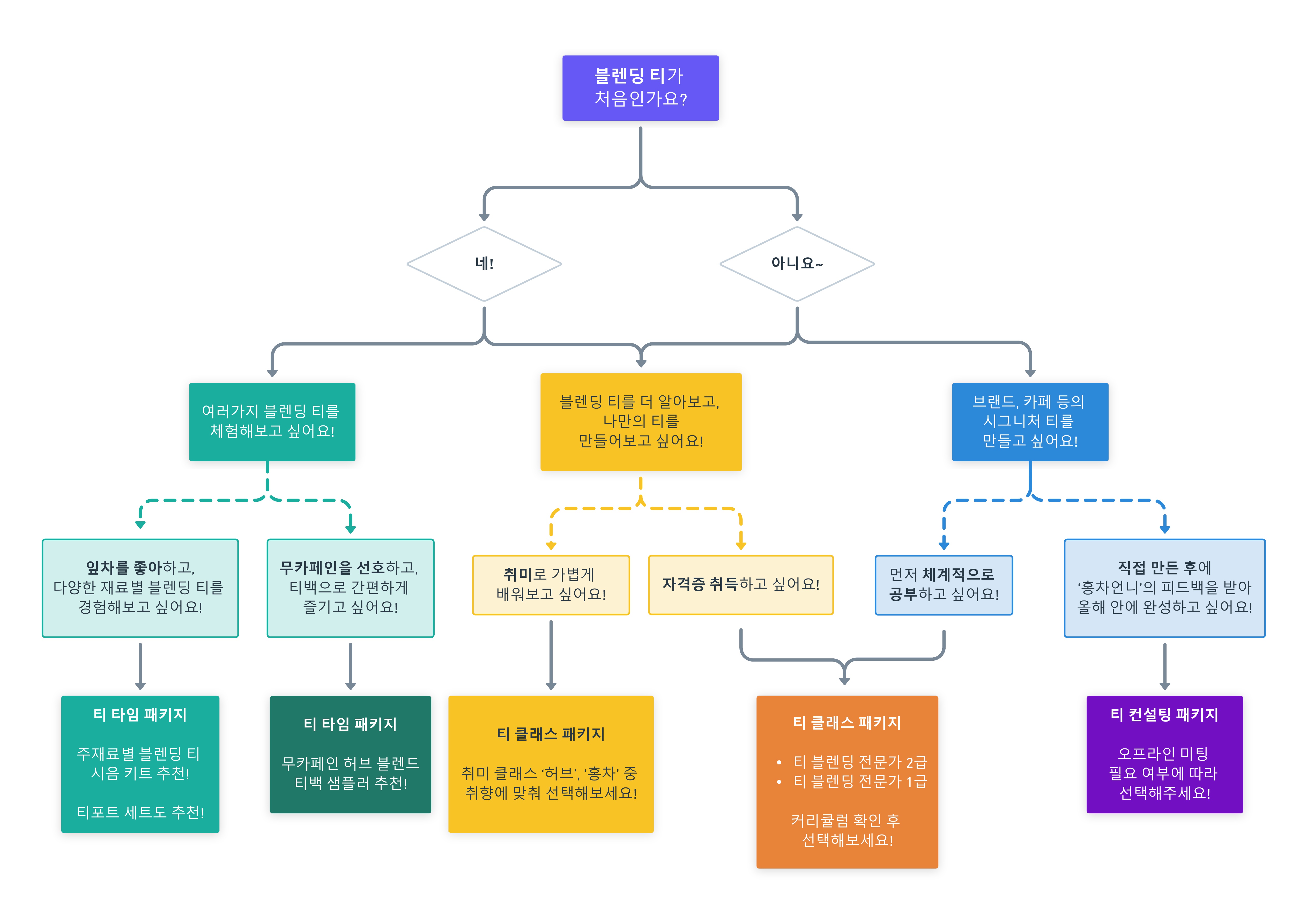 블렌딩 티가 처음이라면2_1.jpg