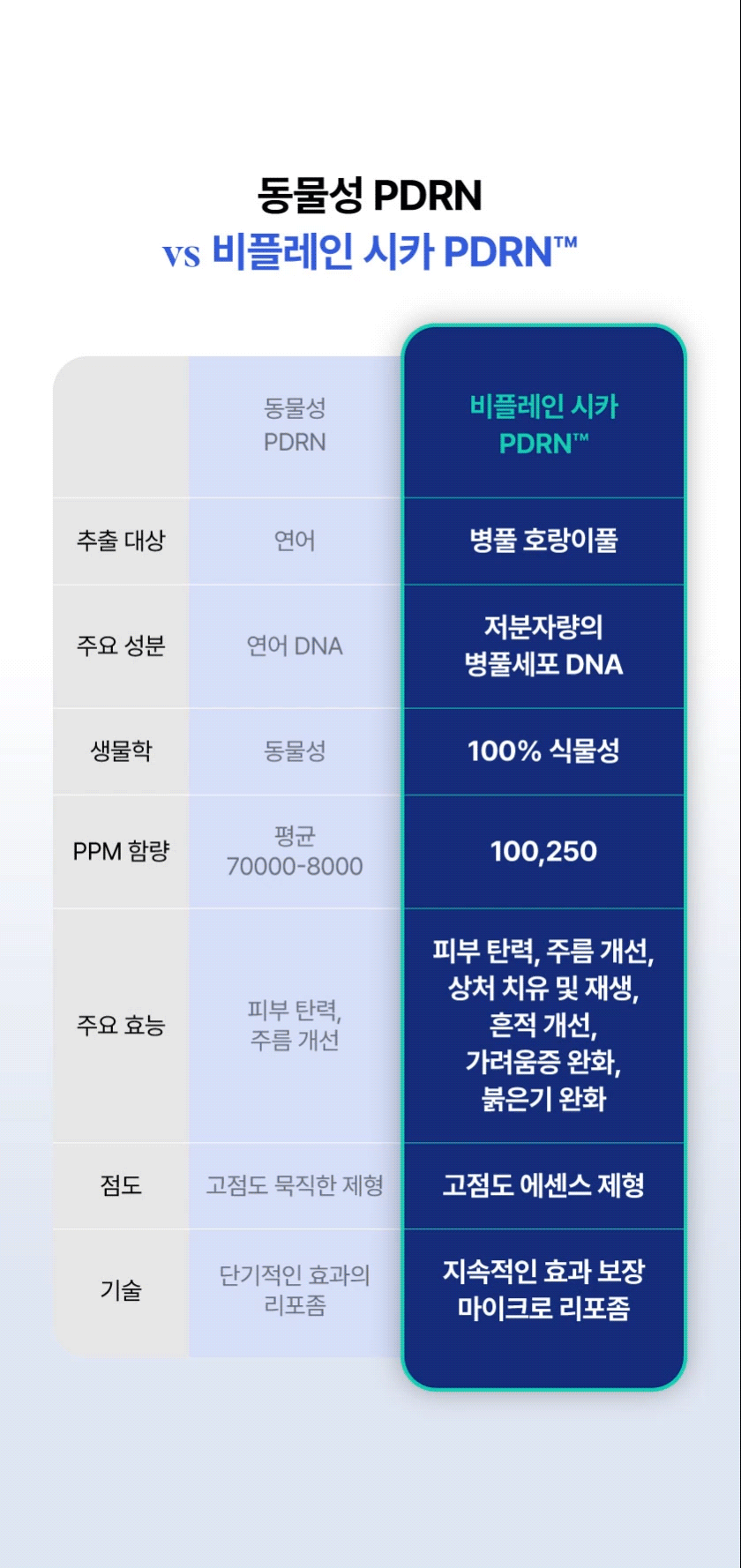 pdrn비교.gif