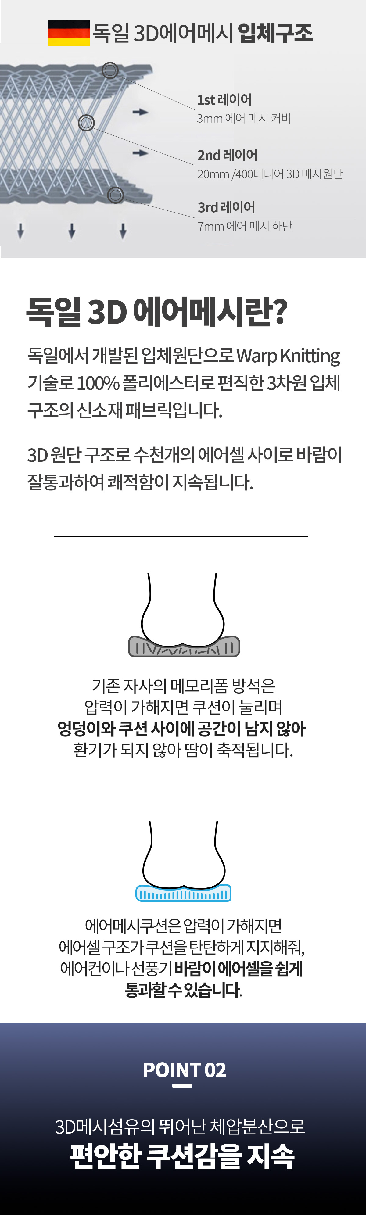 엉땀 등땀 날려~! 힙-허리에서 등까지 5D 에어메시 통품 콤보 방석 by 베드메이트유(주)