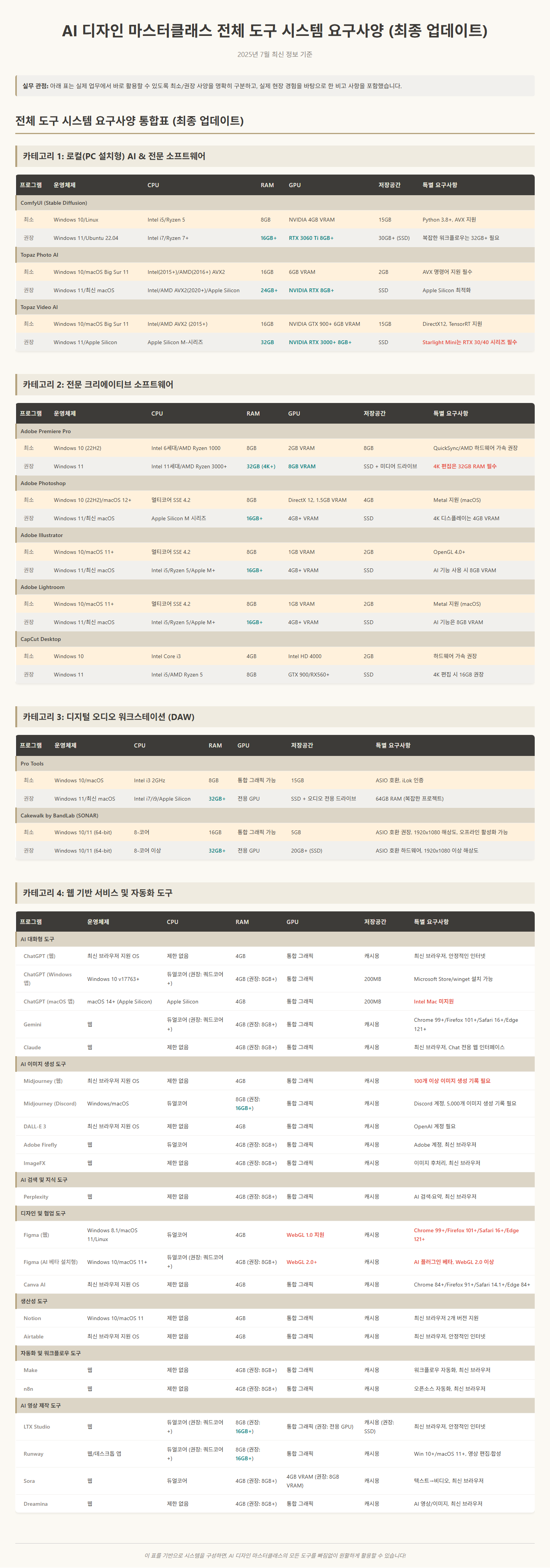 AI-디자인-마스터클래스-전체-도구-시스템-요구사양-07-26-2025_07_17_AM.png