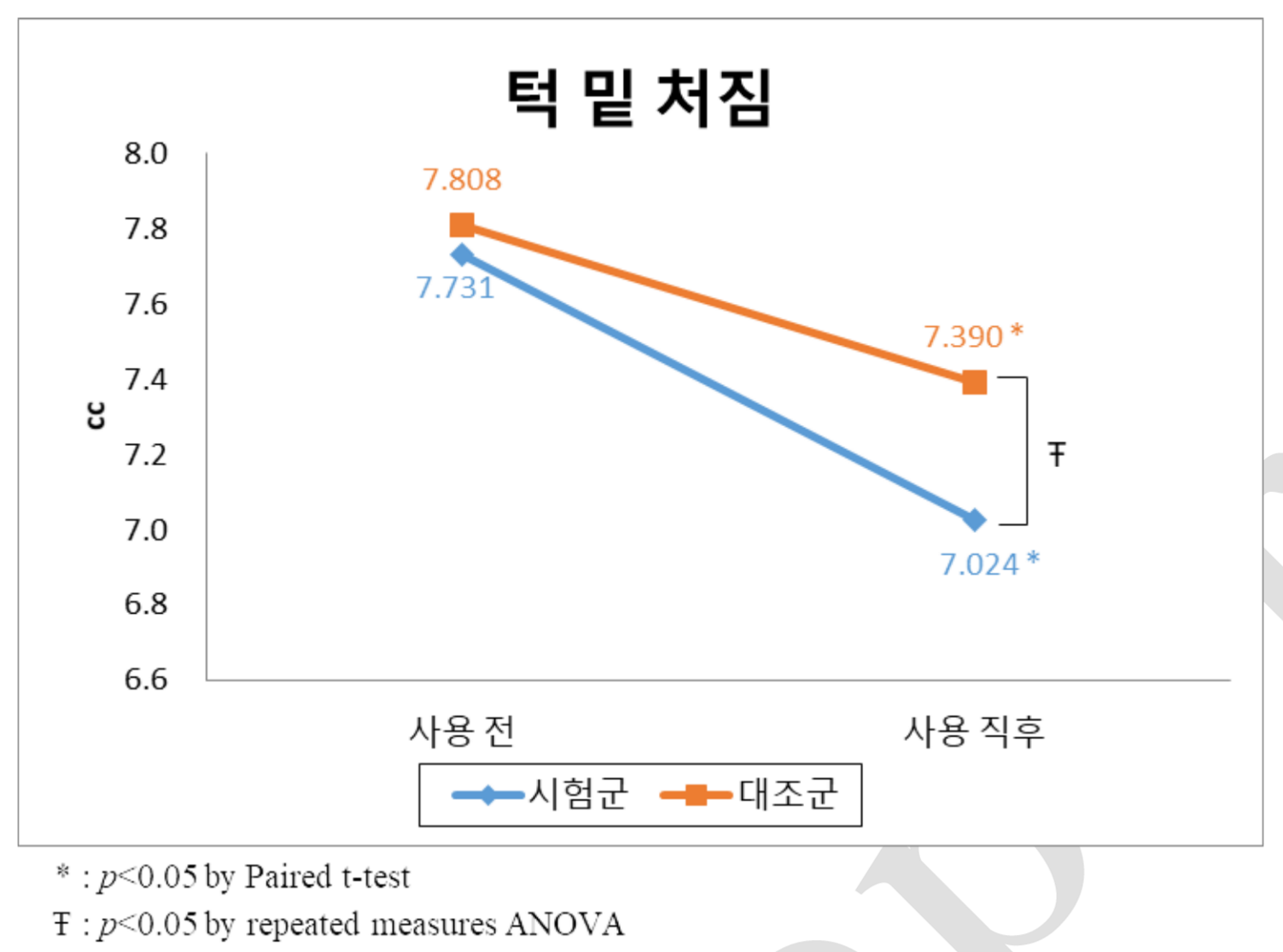 턱 밑 처짐 측정결과사진2.png