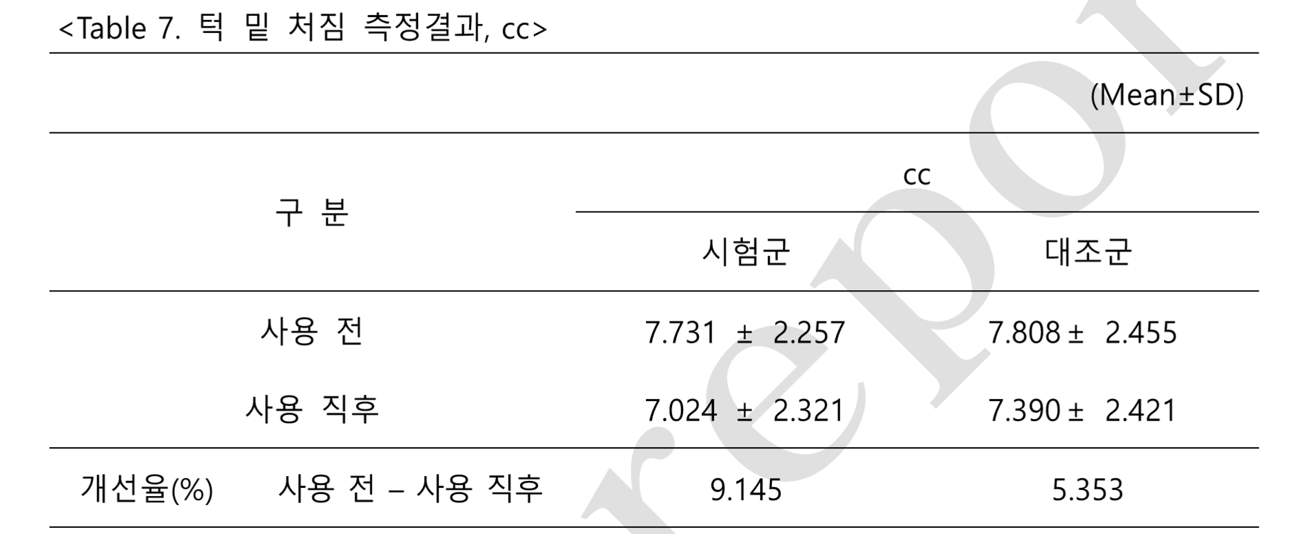 턱 밑 처짐 측정결과사진1.png