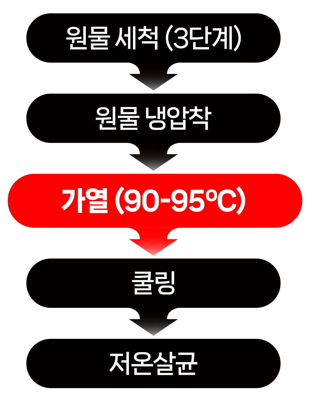 ํ ๋งํ ์๋ฃ๊ณต์ .png