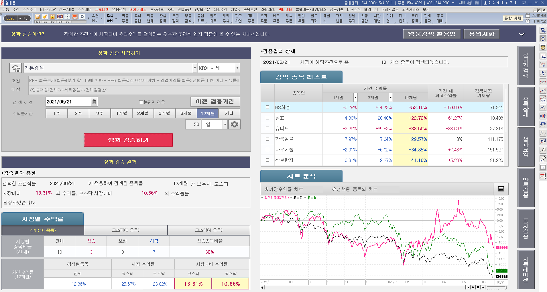 2021_코스피_약세장_백테스팅 (1).png