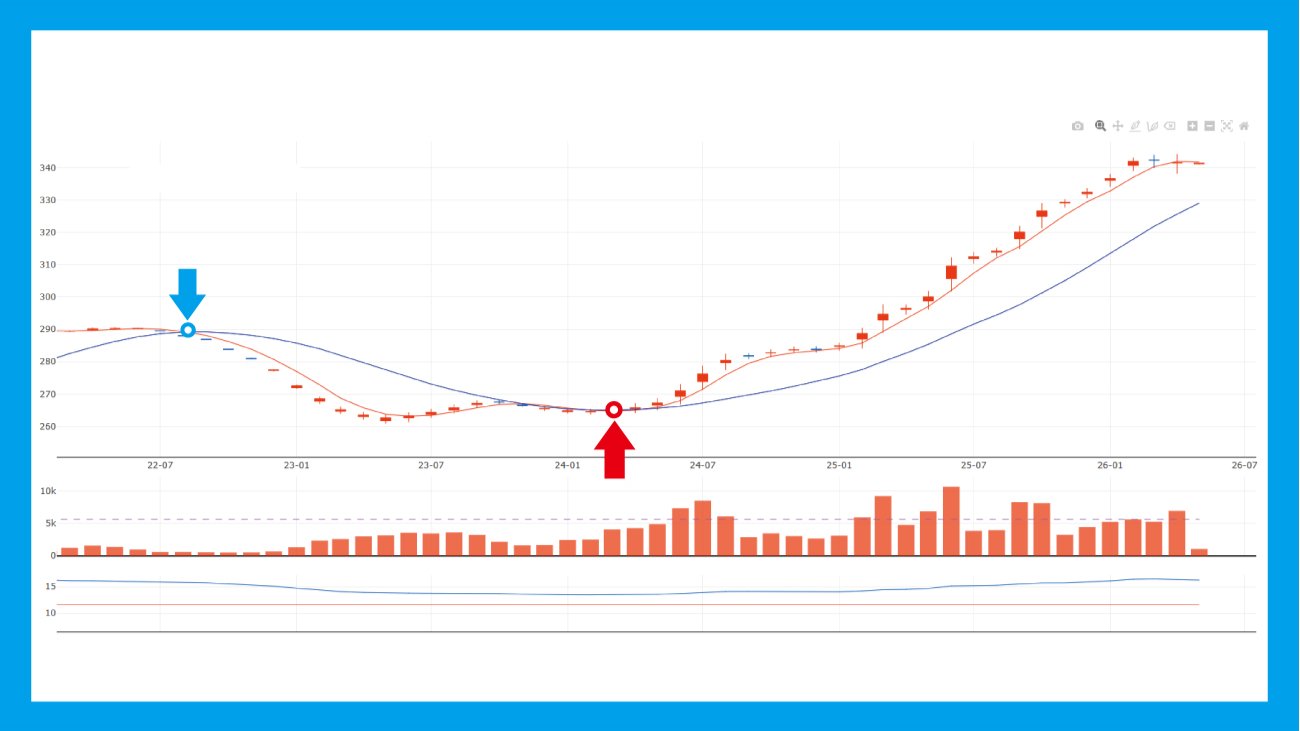 Is Now the Right Time to Buy? A Revolutionary Tool for Housing Market Insights