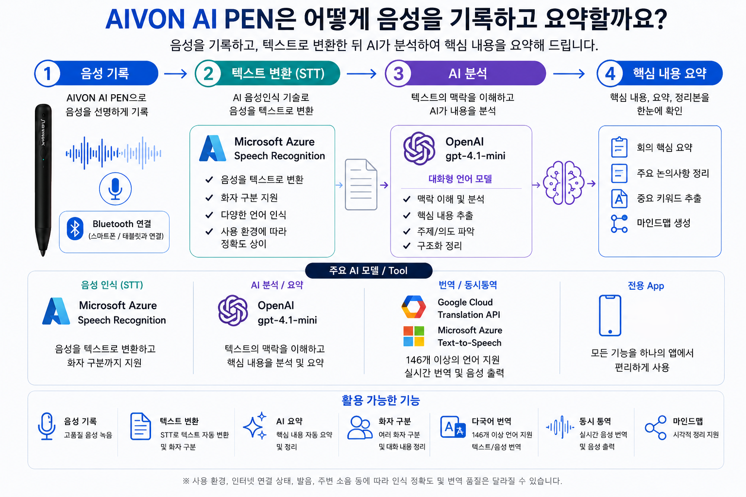 AI PEN작동 메타니즘_rev3.png