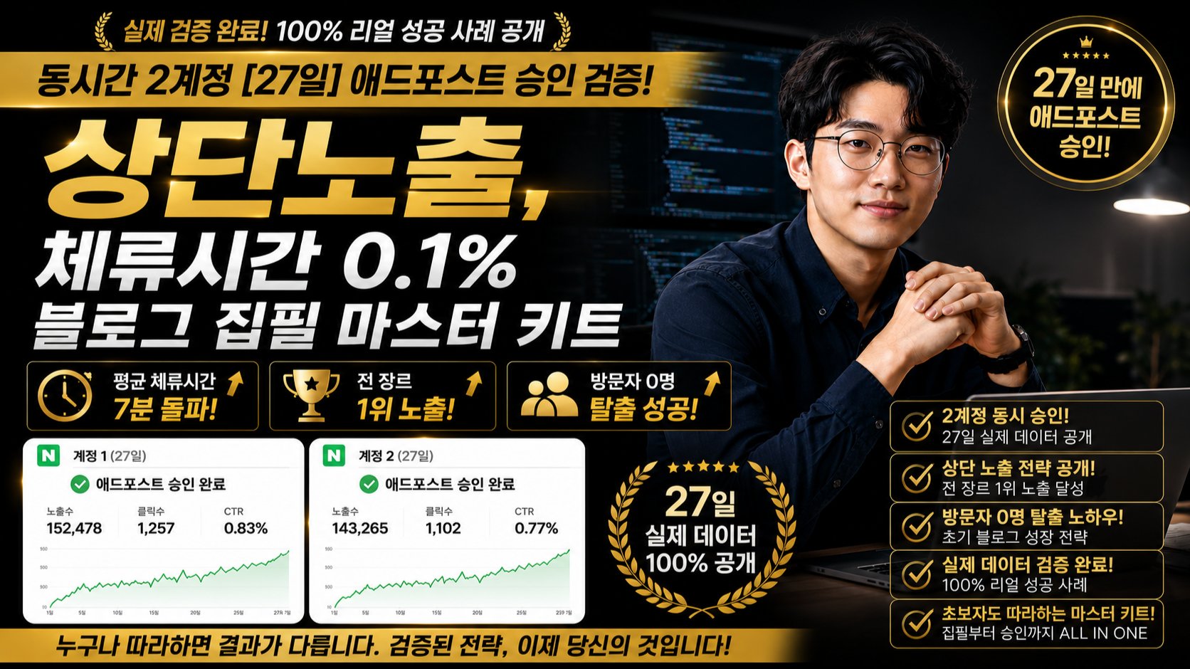 [실전 검증] 27일 애드포스트 승인 노하우와 0.1% 블로그 집필 키트