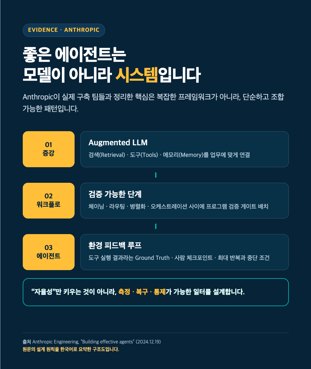 좋은 에이전트는 모델이 아니라 시스템입니다