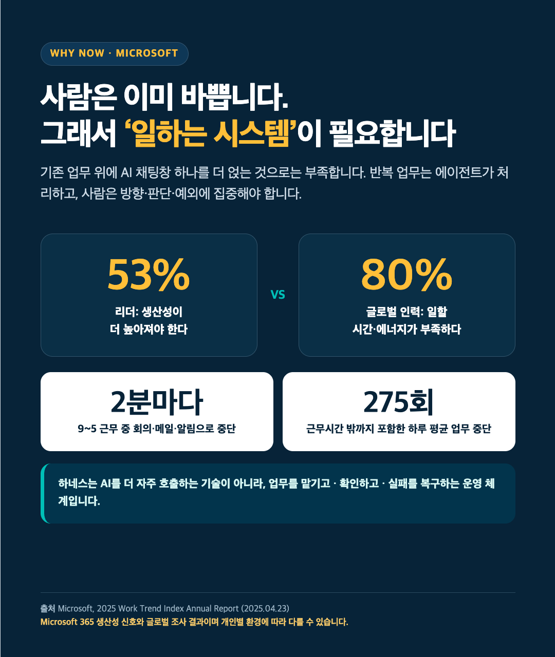 사람은 이미 바쁩니다 그래서 일하는 시스템이 필요합니다