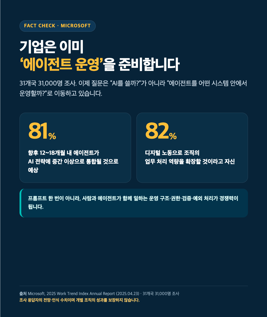 기업은 이미 에이전트 운영을 준비합니다